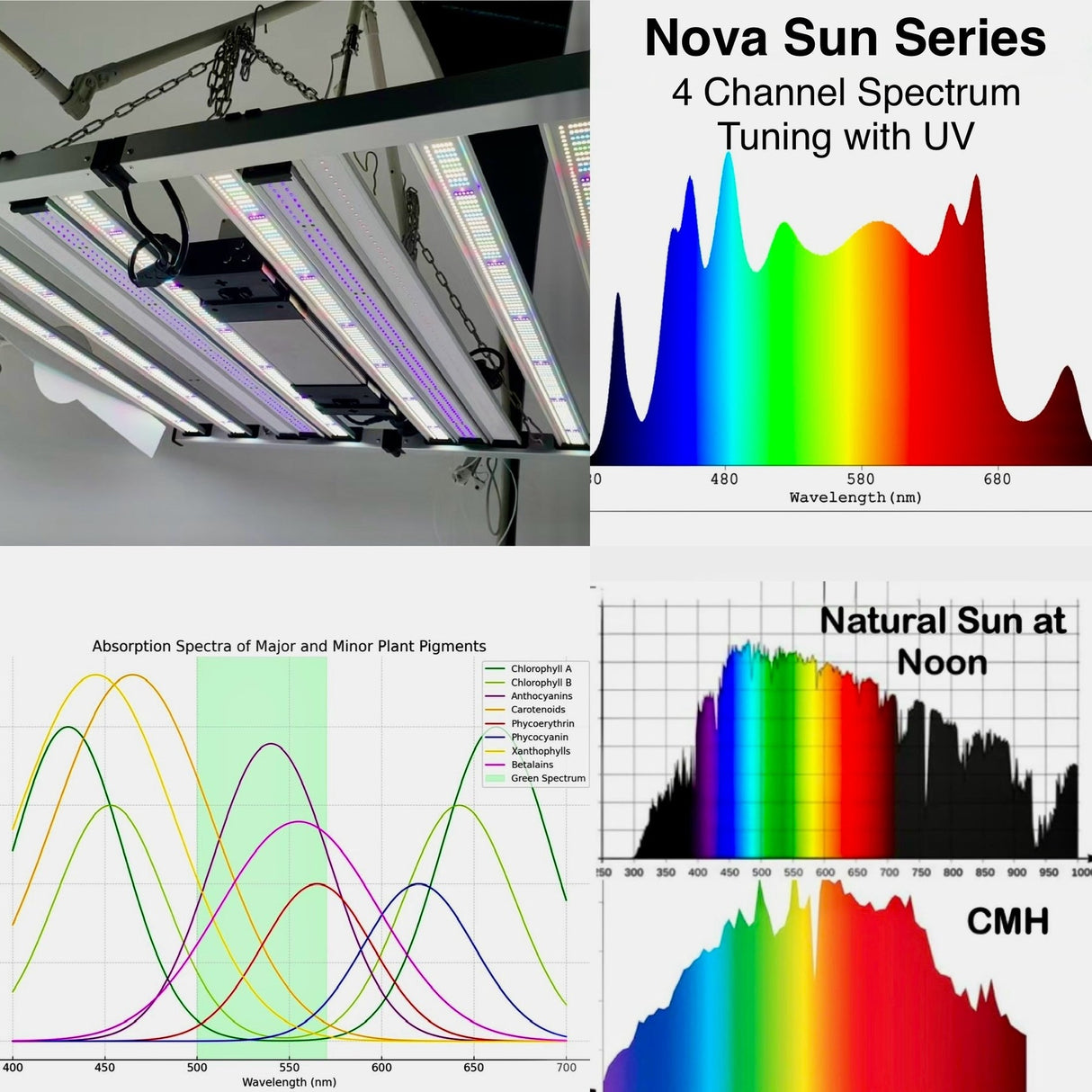 Mammoth Nova Sun Series Full Spectrum Grow Light