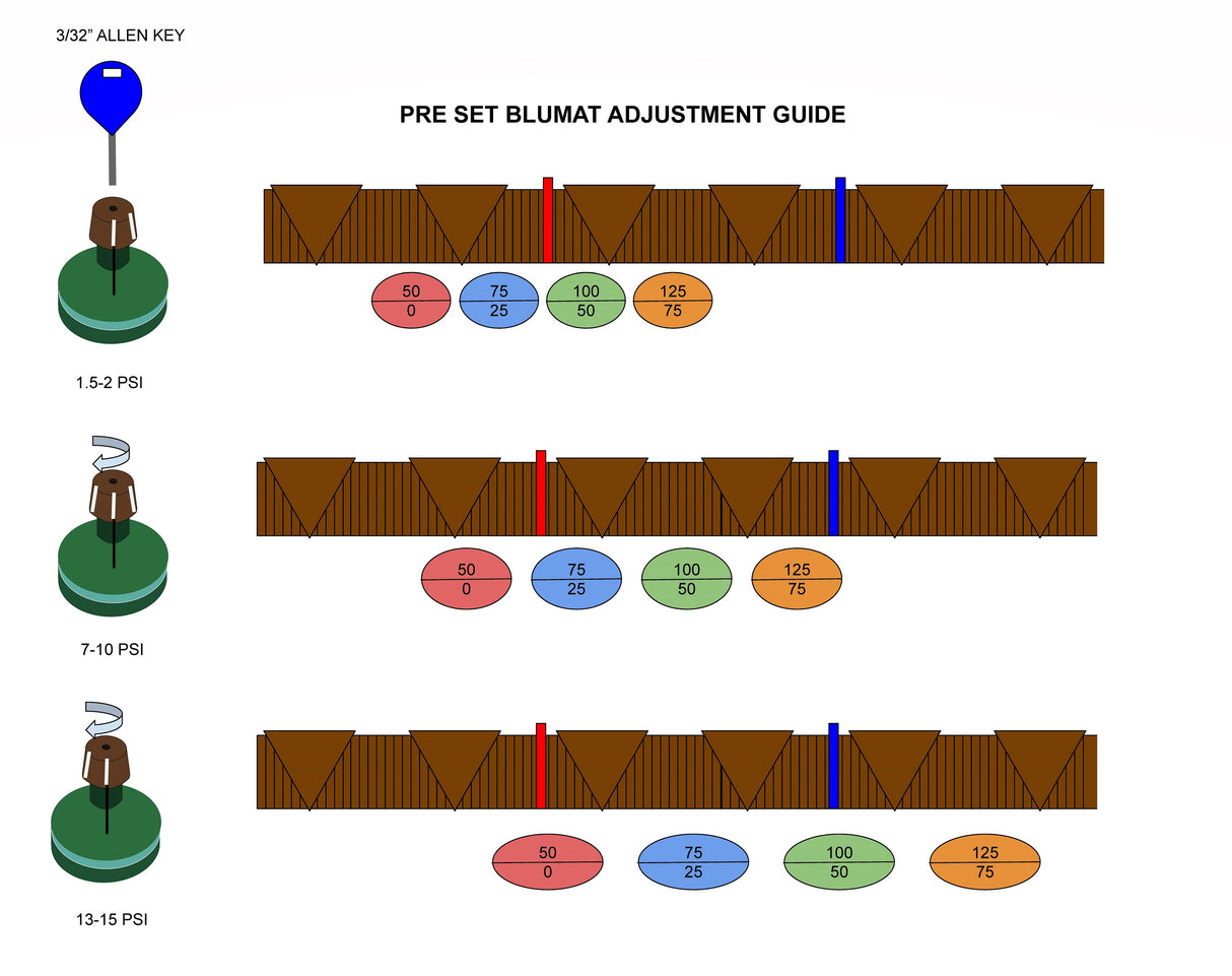 Blumat Sensors - Pre-Marked