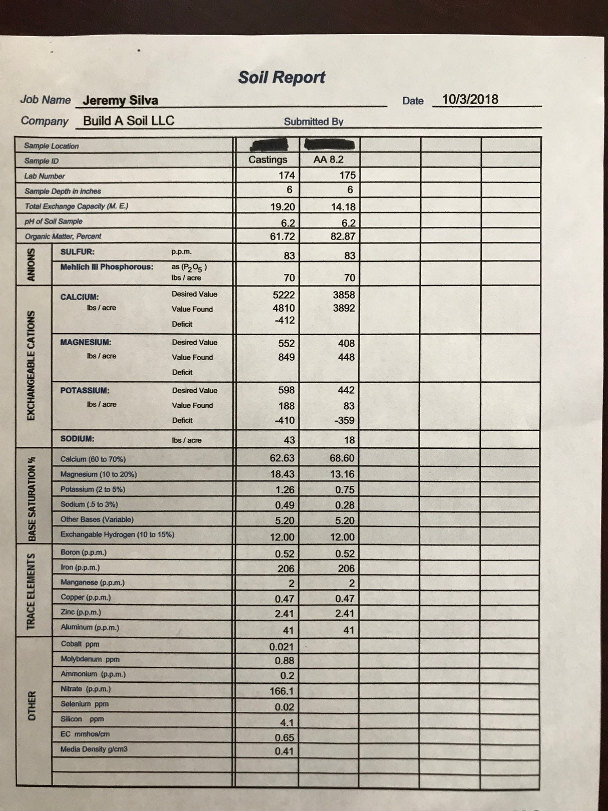 Bulk Worm Castings By The 2 Yard Sack