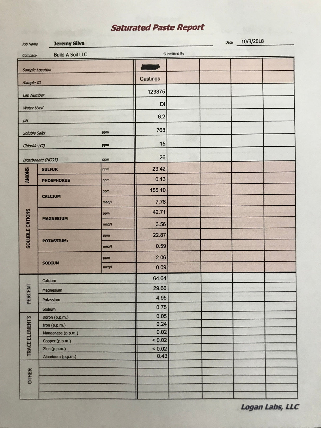 Bulk Worm Castings By The 2 Yard Sack