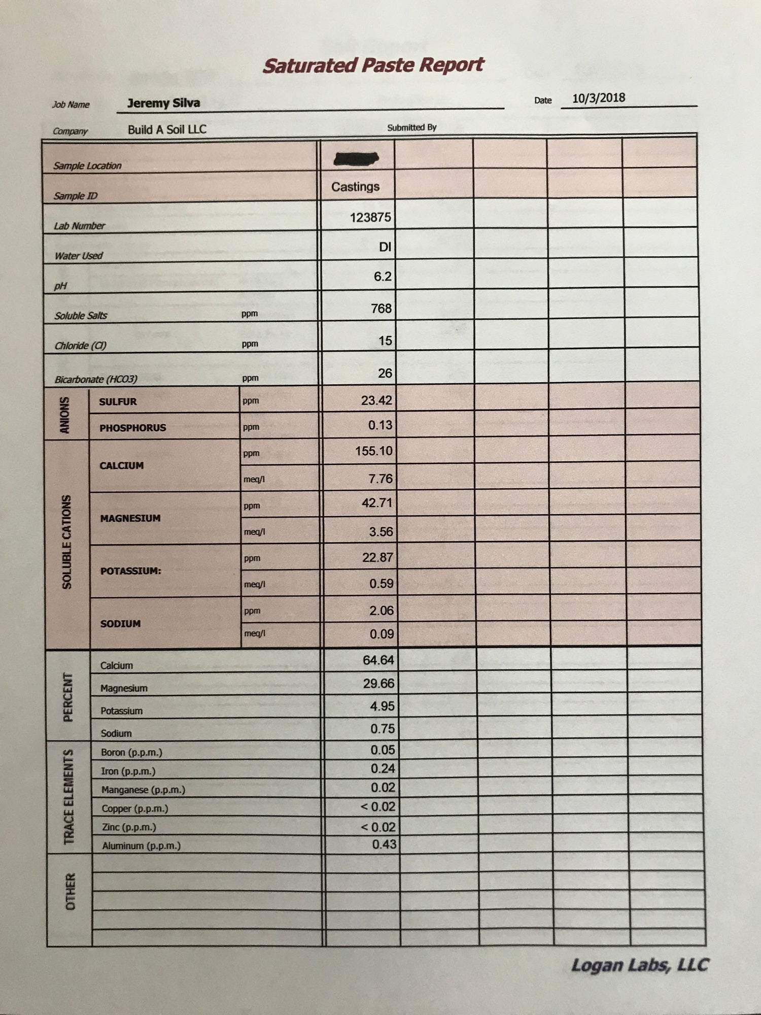 Bulk Worm Castings By The 2 Yard Sack