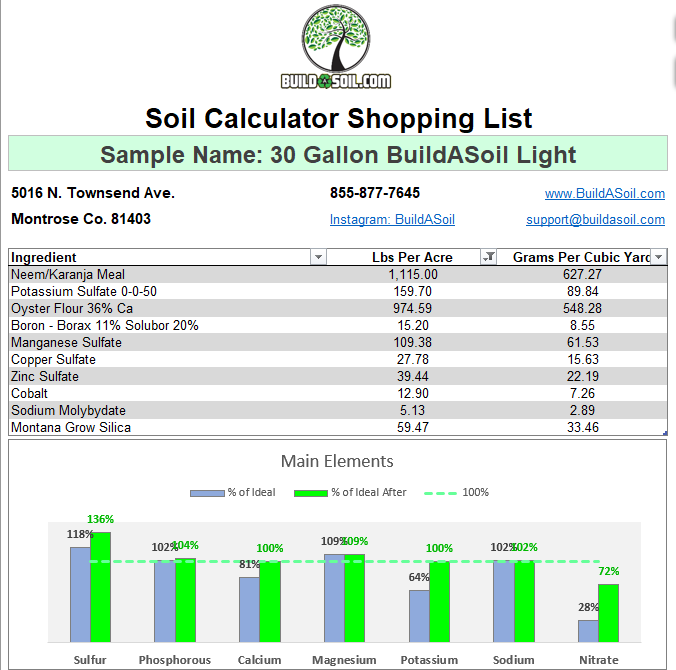 BuildASoil Open Source Soil Test Calculator Version 1.5.4