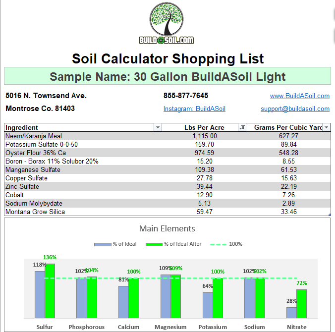 Living Soil Recipe How to Make Living Soil with a List of Ingredients