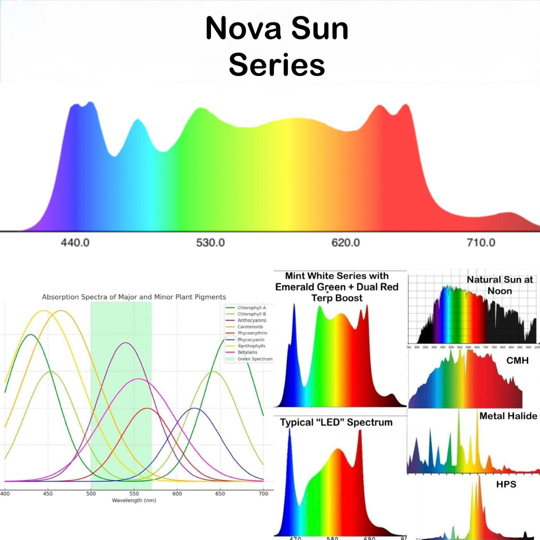 Mammoth Nova Sun Series Full Spectrum Grow Light