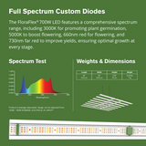 BuildASoil 4x4 Grow Tent Bundle: Floraflex 700 Watt (Free Shipping)