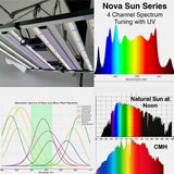 Mammoth Nova Sun Series Full Spectrum Grow Light