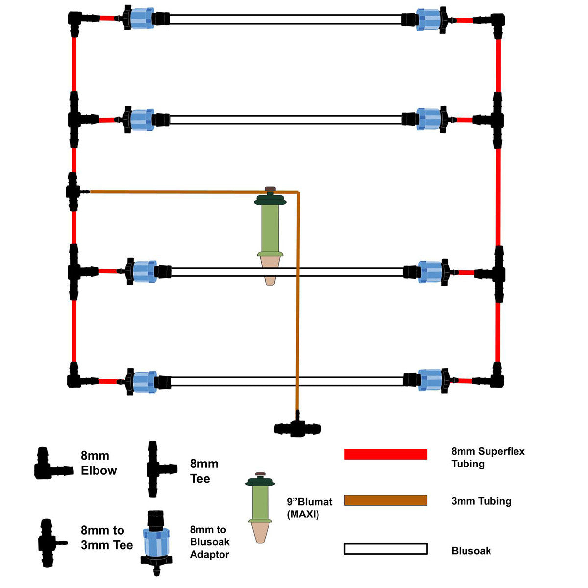 BluMat - Automated Watering Kits