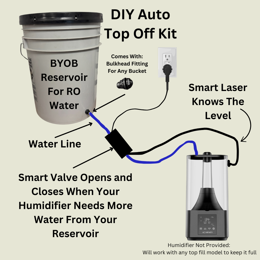 BuildASoil Humidifier Auto Top Off Kit - DIY