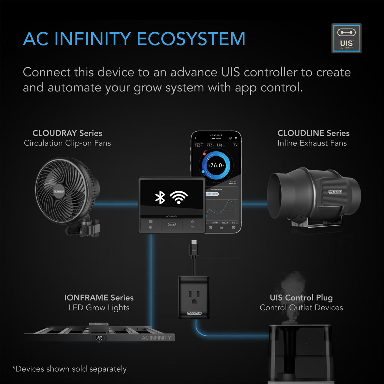 AC Infinity - Commercial Grow Lights IONFRAME
