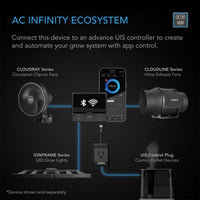 Thumbnail for AC Infinity - Commercial Grow Lights IONFRAME
