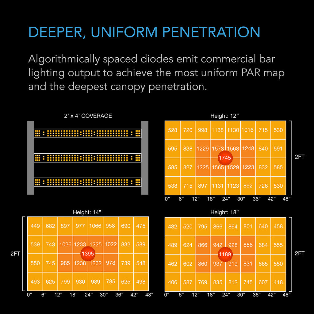 AC Infinity - Commercial Grow Lights IONFRAME