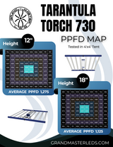 BuildASoil 4x4 Grow Tent Kit: Grand Master Torch 730 LED