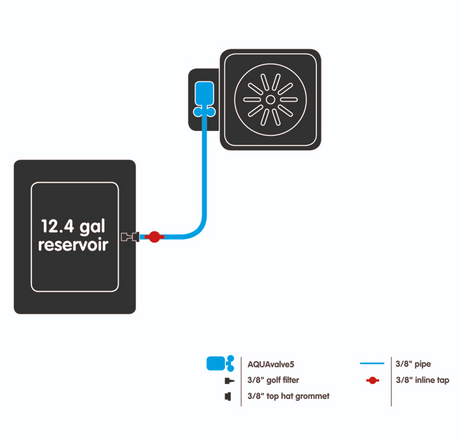 Autopot XL Watering System (1-4 Pots)