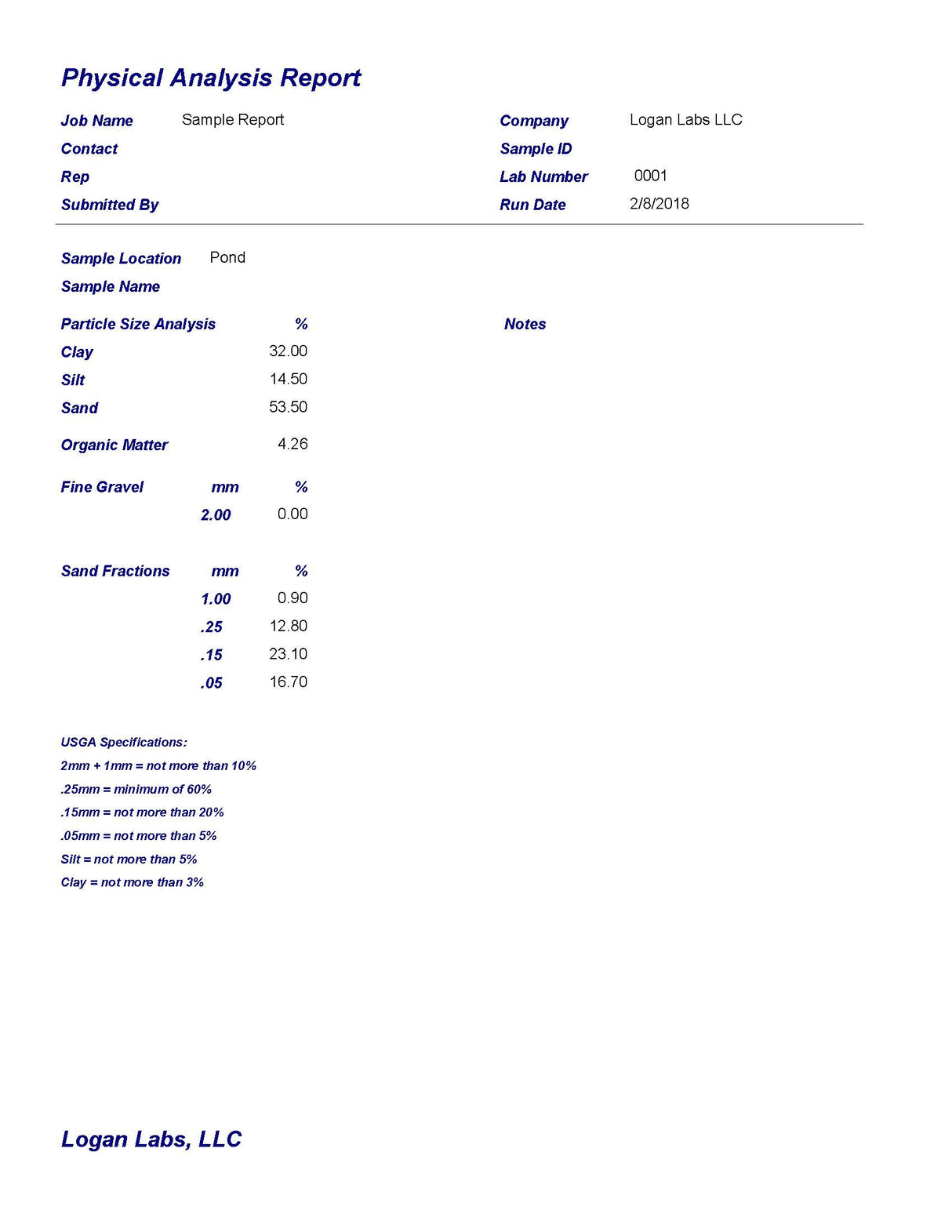 Logan Labs Soil Particle Size Analysis