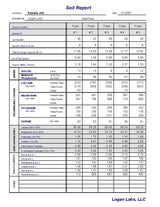 Soil Test Interpretation